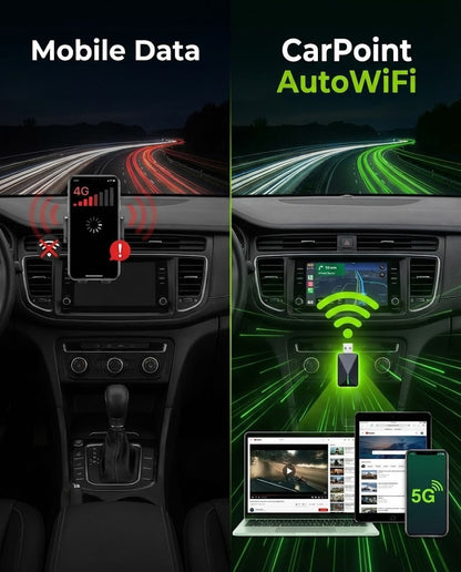 CarPoint™ AutoWifi